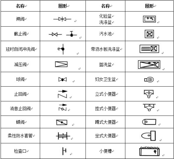 給排水、采暖常用圖例示意圖