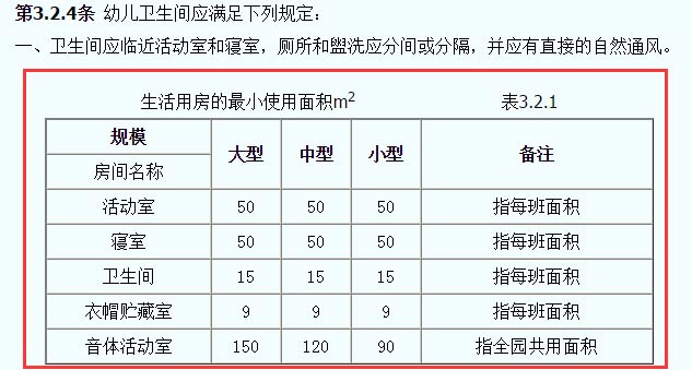 托兒所、幼兒園建筑設(shè)計(jì)規(guī)范JGJ39-87截圖